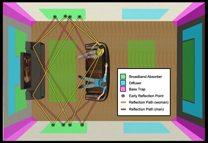 broadband absorbers | Acoustics First BLOG